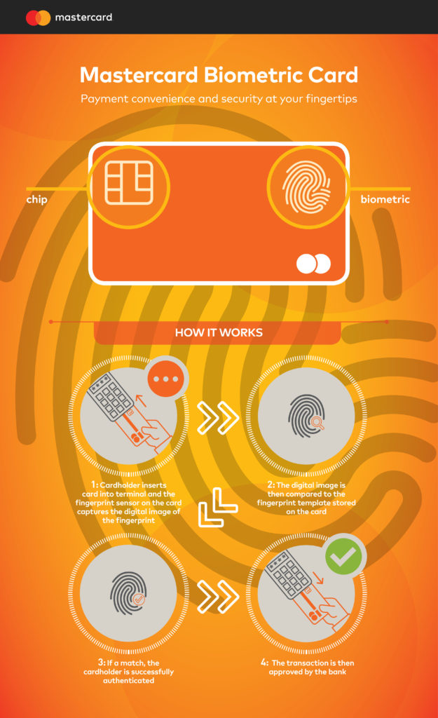 BASYS-Mastercard-Biometric-Card-Infographic