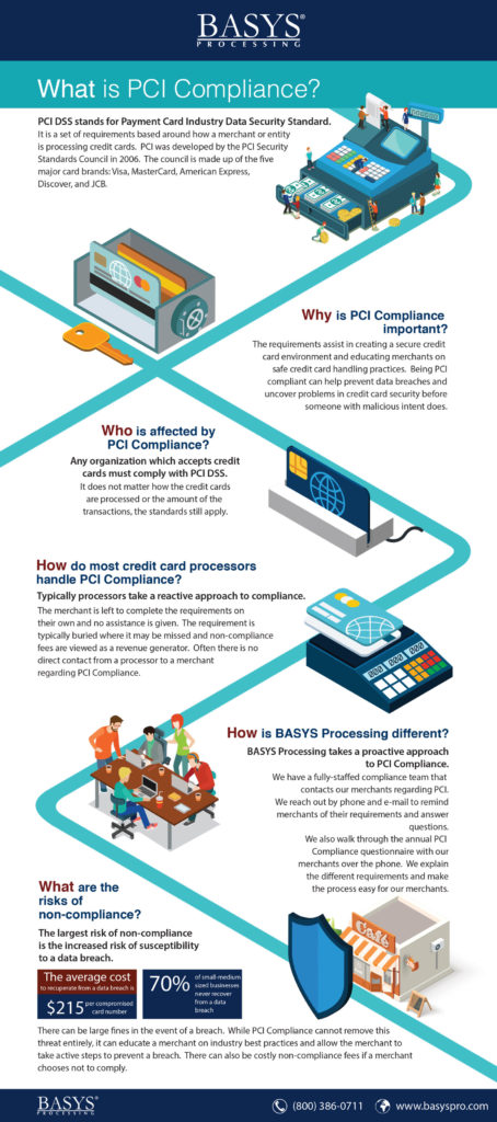 BASYS-Infographic-What-is-PCI-Compliance-Full-Res