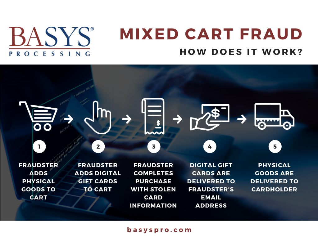 Mixed Cart Fraud