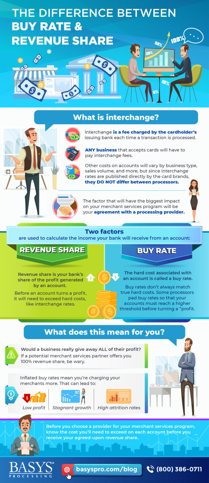 binary-options-indonesia-difference-between-buying-rate-and-selling